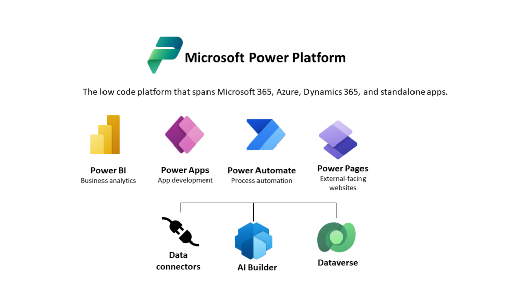 Microsoft Power Apps